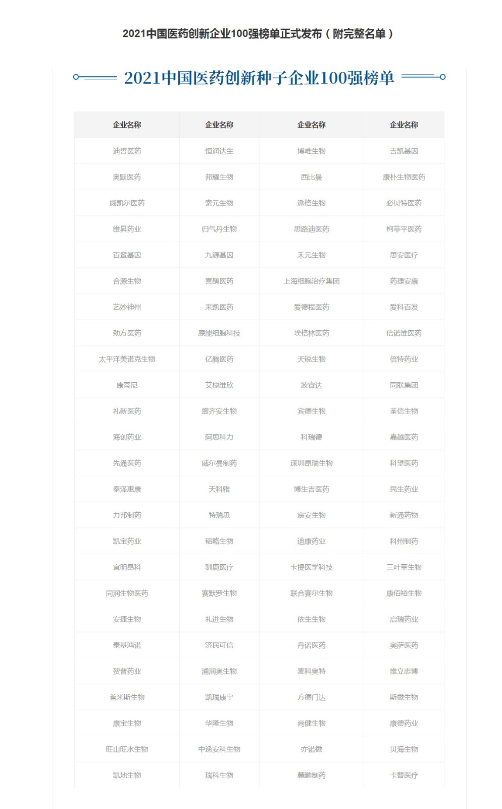 2021中國醫(yī)藥創(chuàng)新企業(yè)100強榜單正式發(fā)布（附完整名單）→買購網(wǎng).jpg